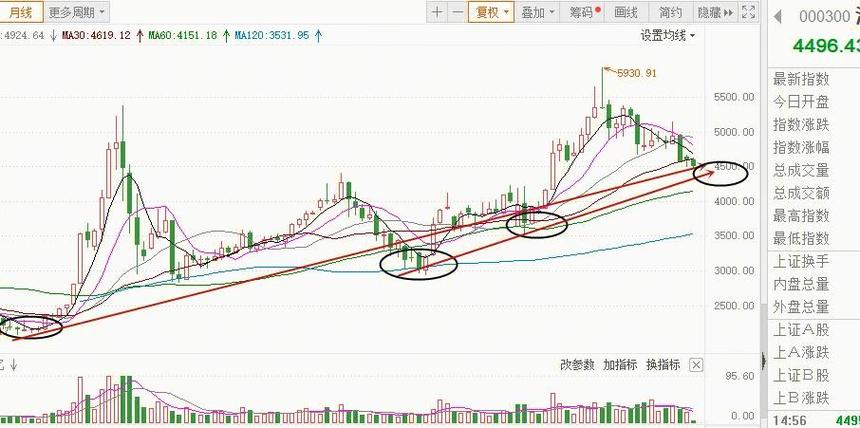 分红利率因素股指期货基差_沪深 300 股指期货高频跨期 套利策略研究_股指期货基差影响因素