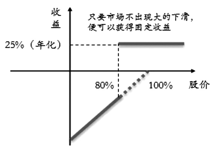 股指期货基差影响因素_分红利率因素股指期货基差_沪深 300 股指期货高频跨期 套利策略研究