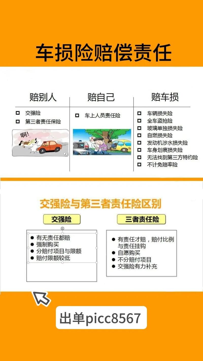 异地买车交强险和商业险区别_异地购车保险购买指南_异地买车险 车强险金额更高