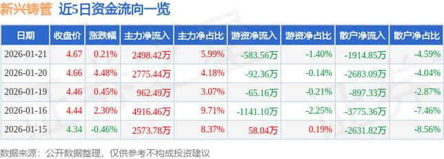 2025年1月21日新兴铸管股票行情及公司业绩预告