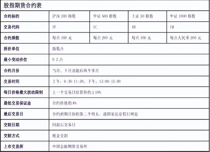 金融期货的分类及股指期货的特点、交易方式和策略解析