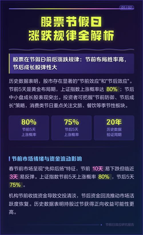 股市日历效应：每年10月到5月更容易涨