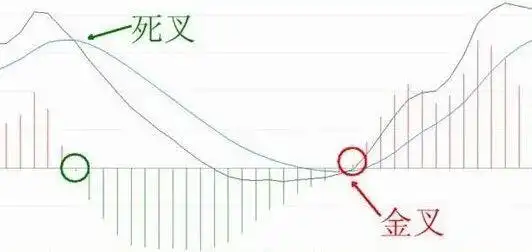 股市技术分析大全：选股看周期和业绩，简单两招抓牛股
