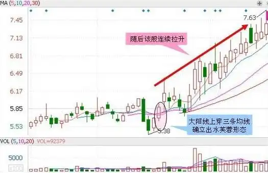 怎么根据经济周期选股_股市技术分析大全_看公司业绩选股指标