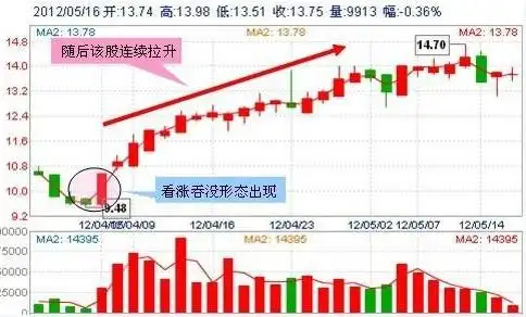 看公司业绩选股指标_股市技术分析大全_怎么根据经济周期选股