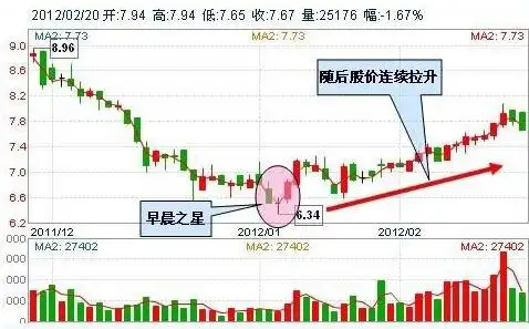 怎么根据经济周期选股_看公司业绩选股指标_股市技术分析大全