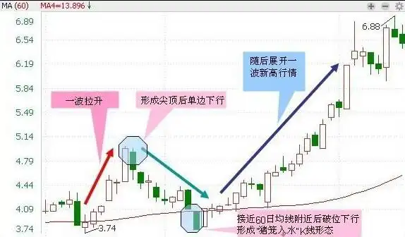 看公司业绩选股指标_股市技术分析大全_怎么根据经济周期选股