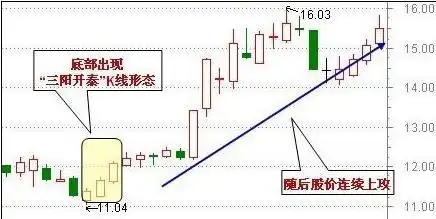 股市技术分析大全_怎么根据经济周期选股_看公司业绩选股指标
