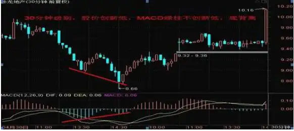 看公司业绩选股指标_怎么根据经济周期选股_股市技术分析大全