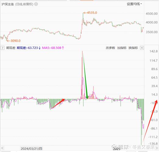 沪深300ETF投资价值_跨市场ETF_沪深 300 股指期货高频跨期 套利策略研究