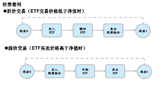 沪深300ETF投资价值_跨市场ETF_沪深 300 股指期货高频跨期 套利策略研究