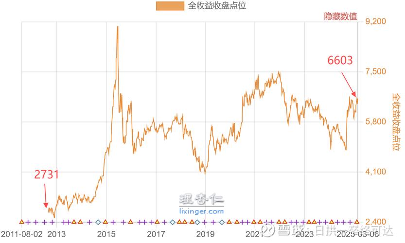 跨市场ETF_沪深300ETF投资价值_沪深 300 股指期货高频跨期 套利策略研究