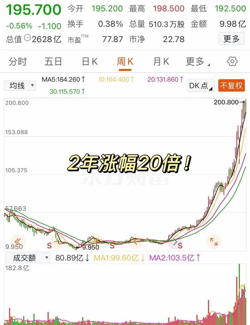 钢筋期货指数大幅上涨至年度新高，5只钢铁股大订单激增