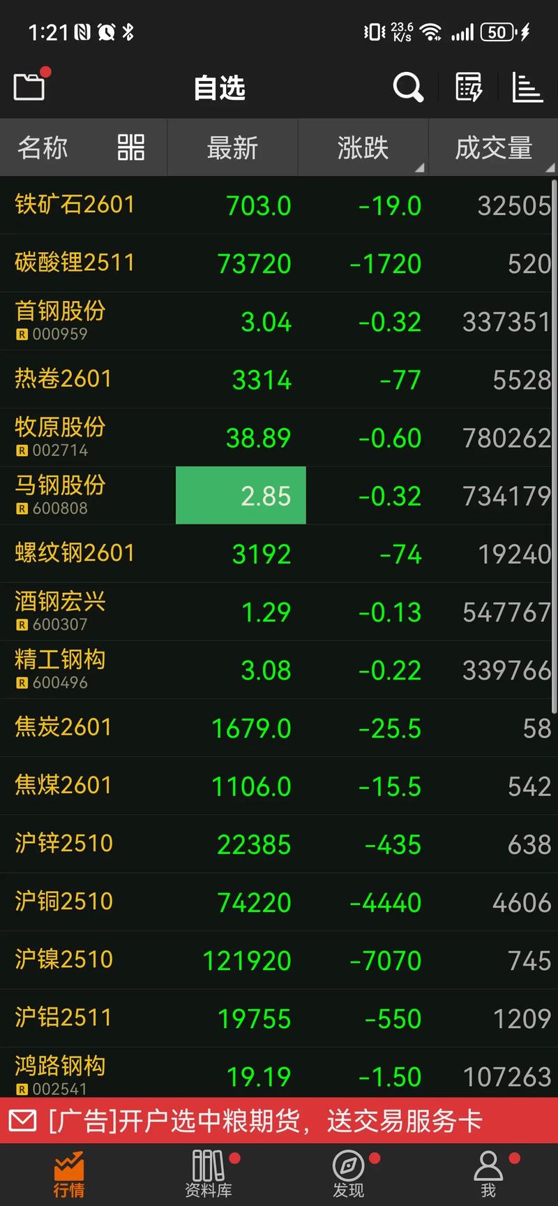 今天新兴铸管股票行情_铁矿石主力合约涨停行情_钢铁板块走势分析