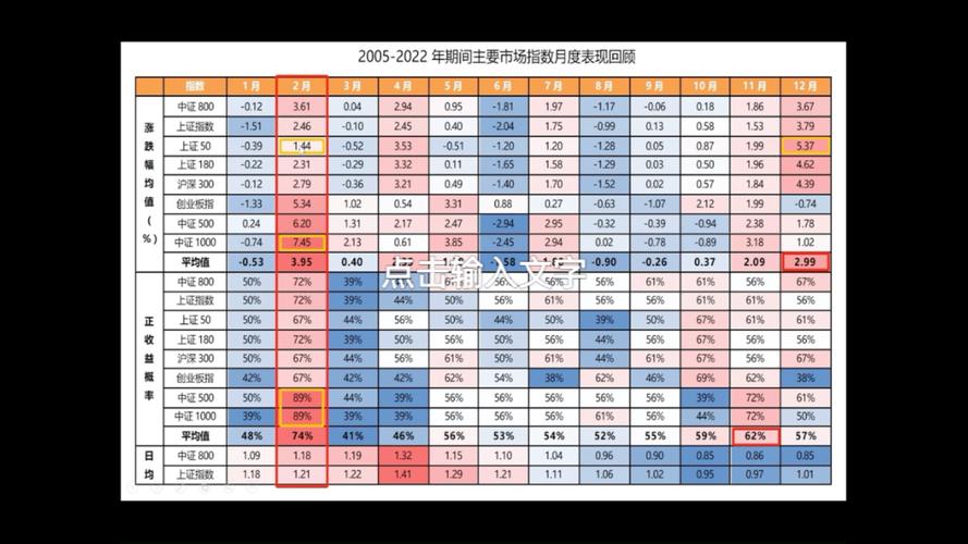 岁末年初政策提振市场情绪_A股春季躁动行情_股市 日历效应
