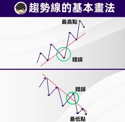 带迪马克指标的交易软件_汤姆·德马克指标 TD趋势线 TD序列