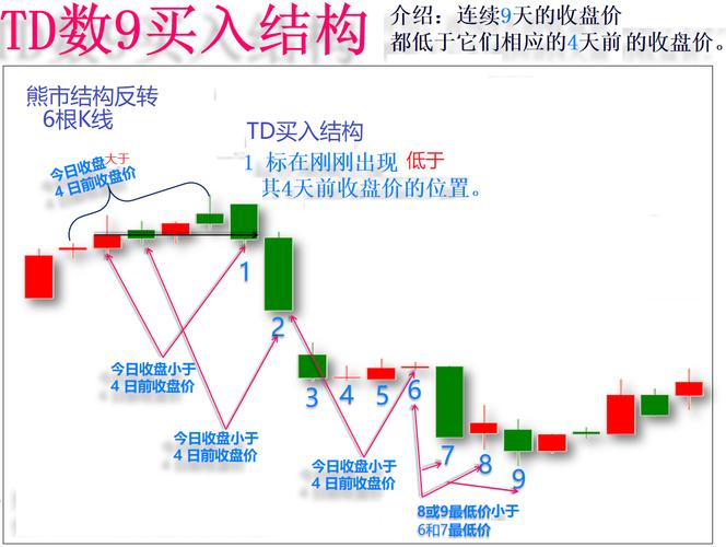 带迪马克指标的交易软件_汤姆·德马克指标 TD趋势线 TD序列