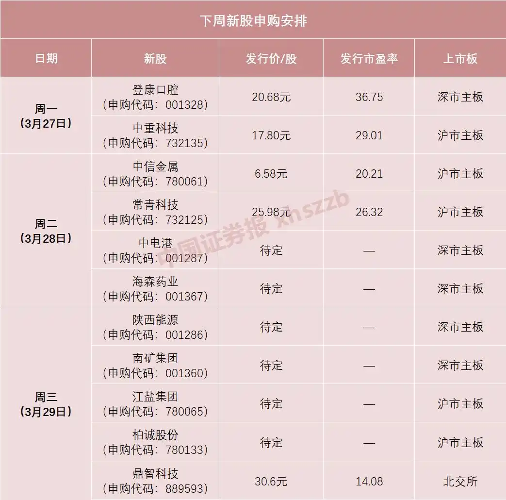 注册制次新股买入技巧_主板注册制新股申购_中重科技登康口腔发行详情