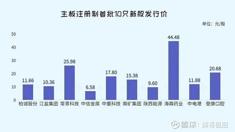 中重科技登康口腔发行详情_注册制次新股买入技巧_主板注册制新股申购