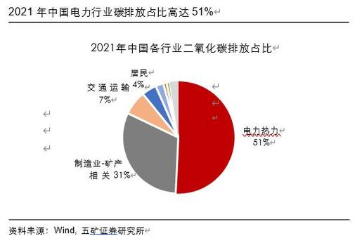 国电四川发电有限公司_双碳目标 新能源企业 机遇挑战