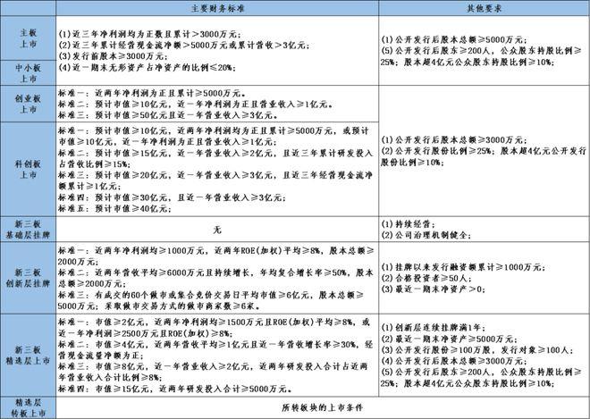 a股b股新三板创业板_交易场所行业分类_A股板块划分