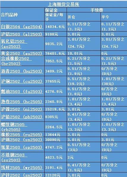 沪深 300 股指期货高频跨期 套利策略研究_沪深300股指期货保证金计算_沪深300股指期货交易策略