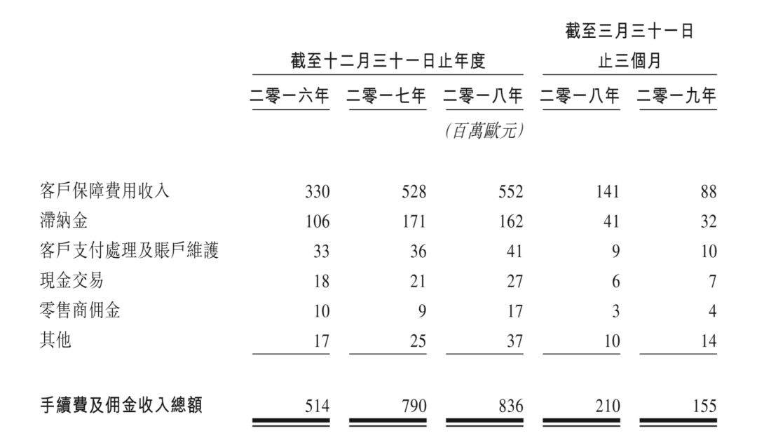 捷信集团中国业务分析_捷信消费金融有限公司高利率投诉_捷信贷款有多少人没还