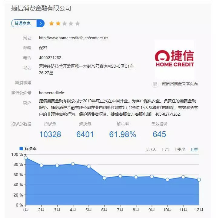 捷信集团中国业务分析_捷信贷款有多少人没还_捷信消费金融有限公司高利率投诉