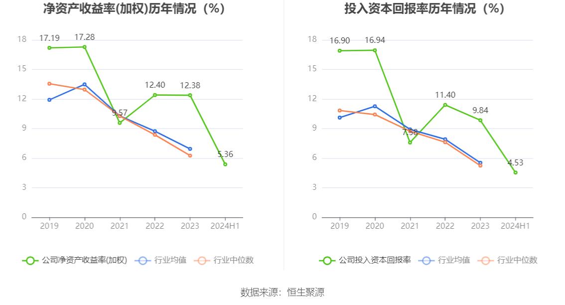 佳电股份财务分析_佳电股份2024年半年报_佳电股份股票行情