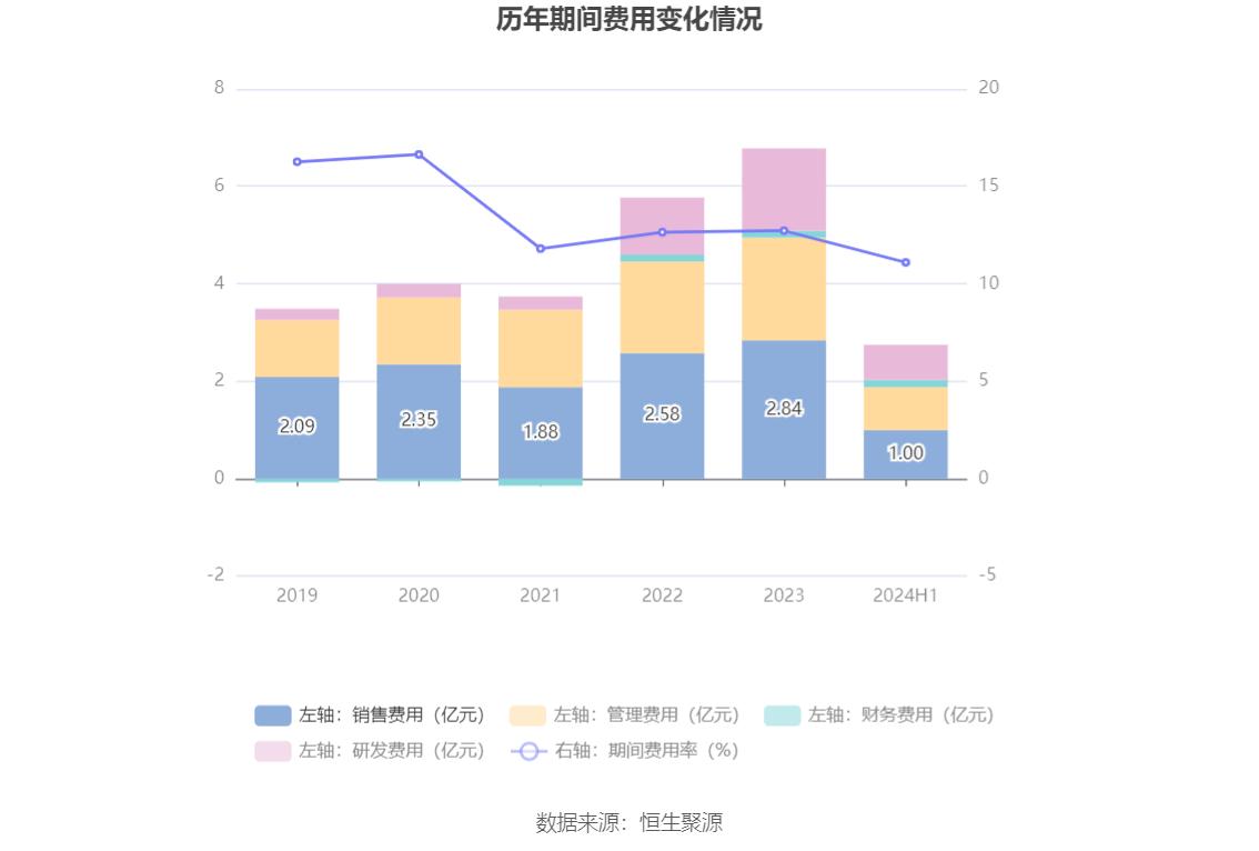 佳电股份股票行情_佳电股份2024年半年报_佳电股份财务分析