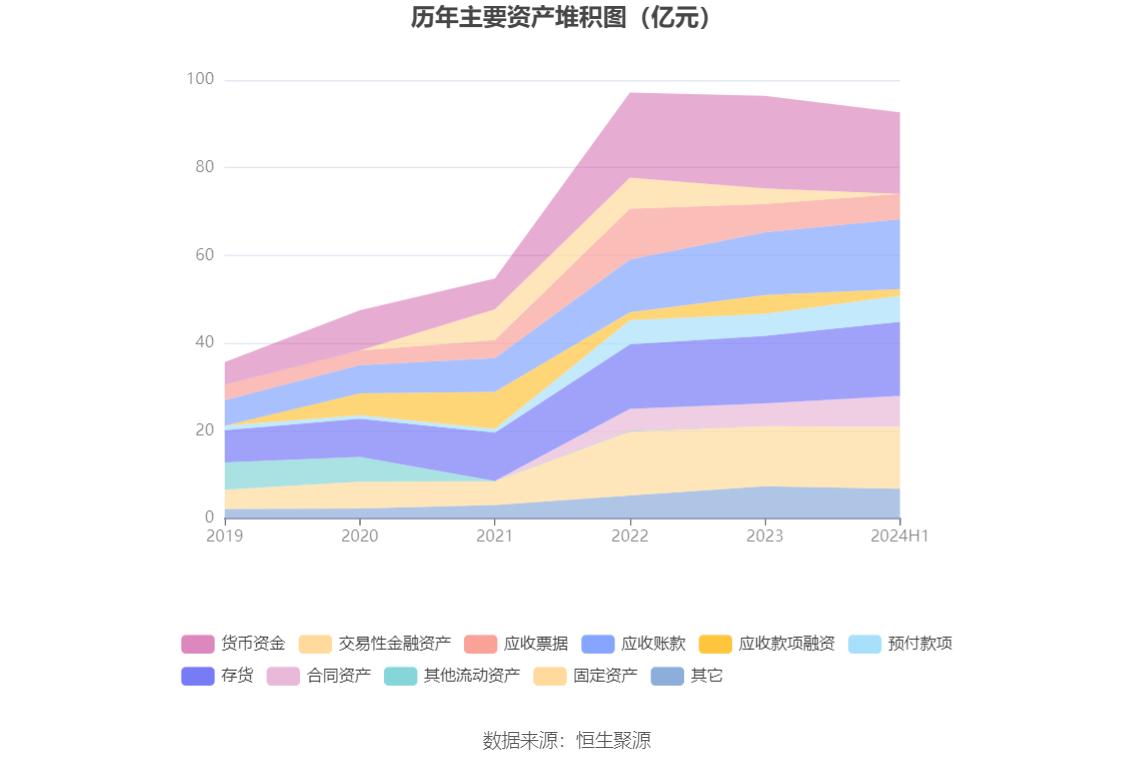 佳电股份财务分析_佳电股份股票行情_佳电股份2024年半年报