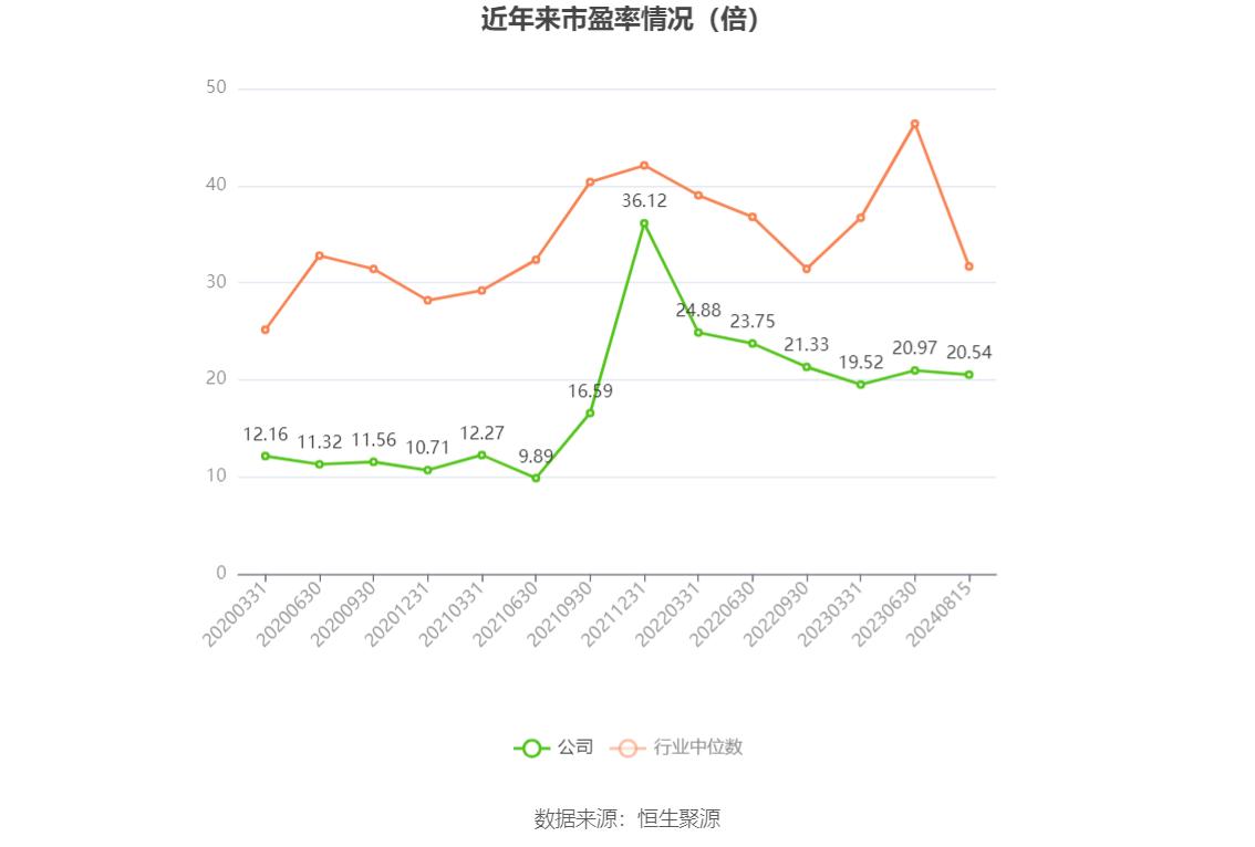 佳电股份2024年半年报_佳电股份股票行情_佳电股份财务分析