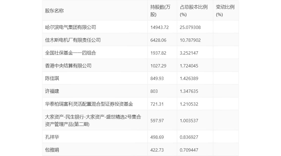 佳电股份股票行情_佳电股份财务分析_佳电股份2024年半年报