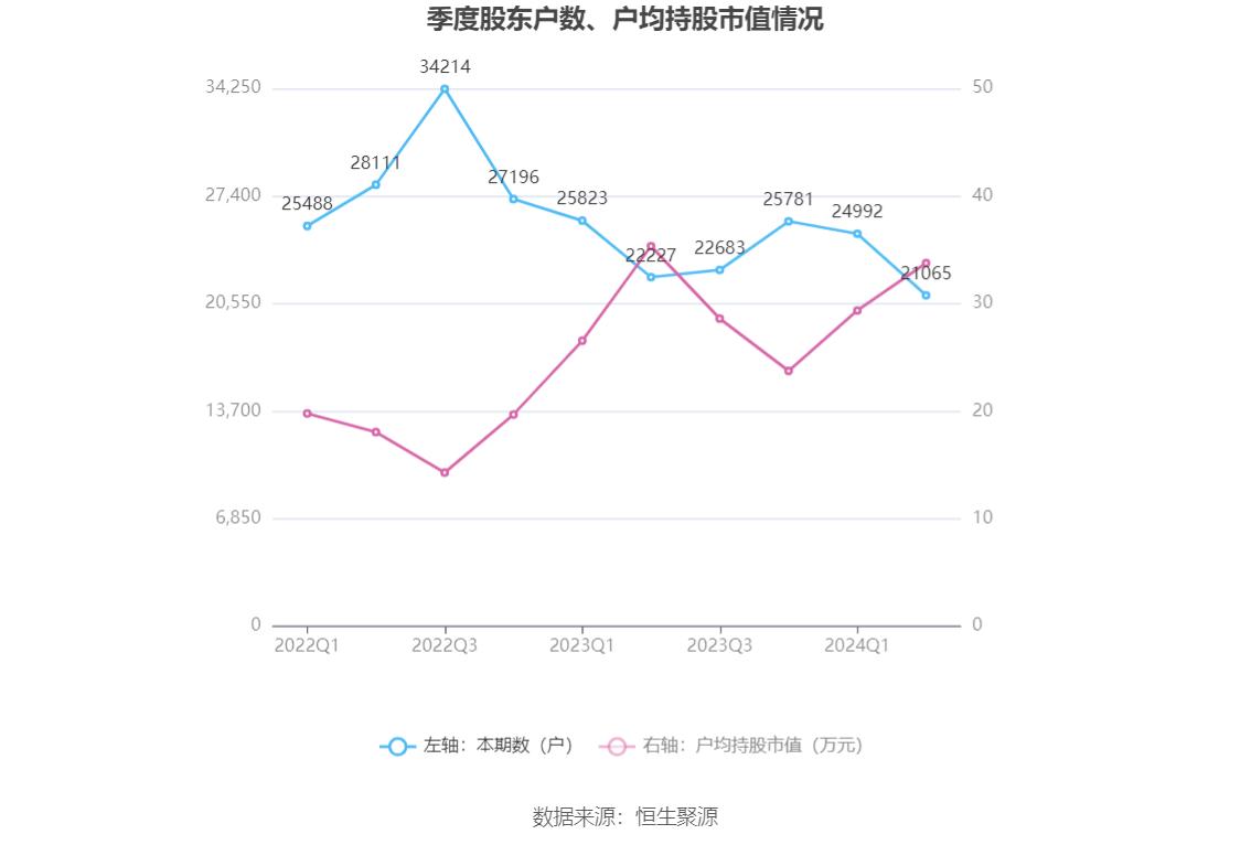 佳电股份股票行情_佳电股份财务分析_佳电股份2024年半年报