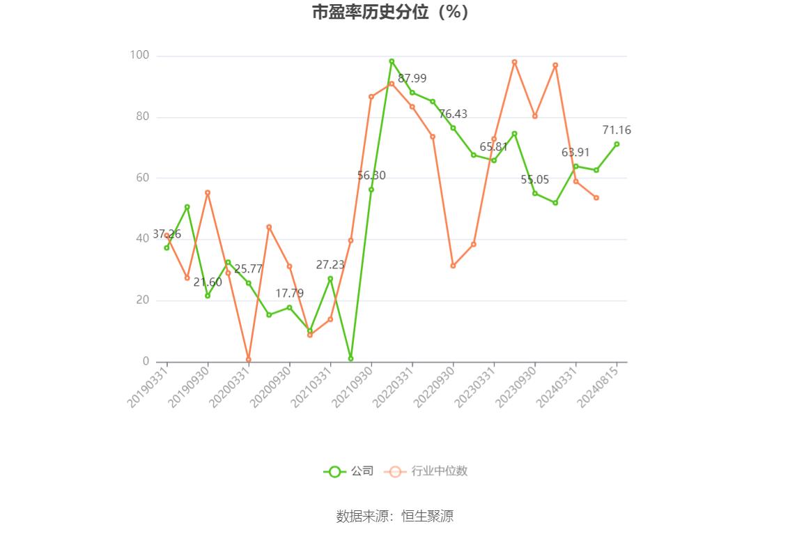 佳电股份2024年半年报_佳电股份股票行情_佳电股份财务分析