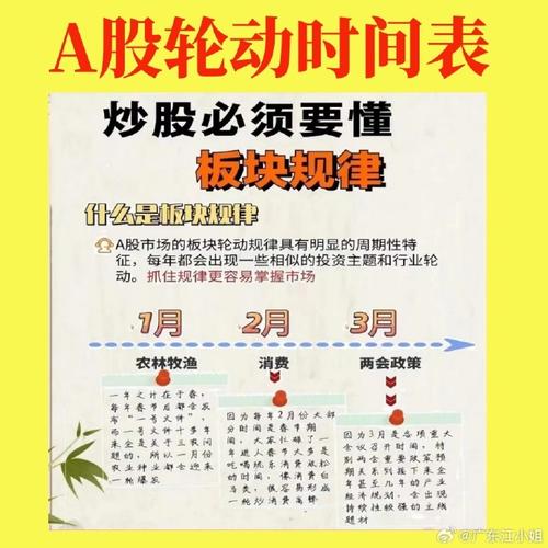 A股春季躁动与节日效应 散户必看的股市日历法则