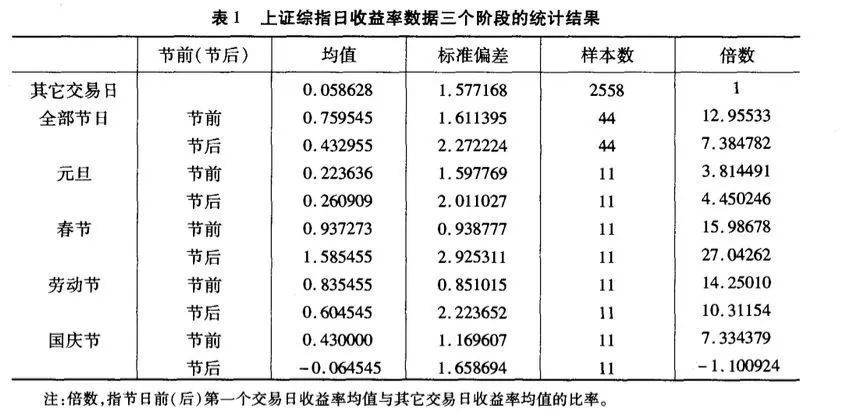 股市 日历效应_春季躁动四月决断_A股日历效应