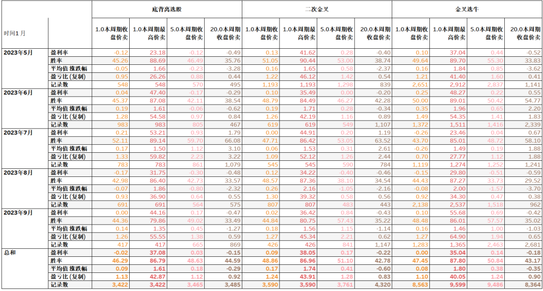 指标评测体系_缠论比价关系选股公式_大数据模型选股评测