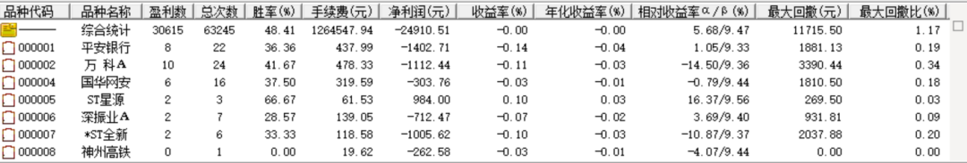 指标评测体系_缠论比价关系选股公式_大数据模型选股评测