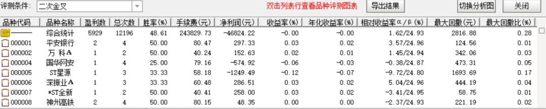 指标评测体系_大数据模型选股评测_缠论比价关系选股公式