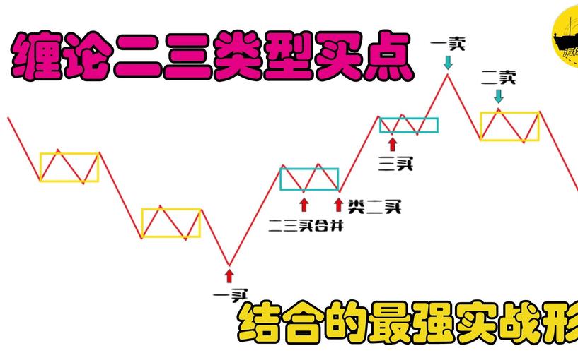 日线图表走势分析_缠论选股_缠论比价关系选股公式