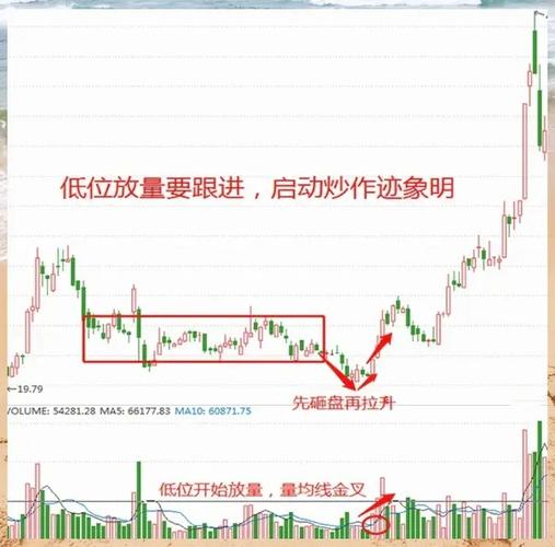缠论选股_日线图表走势分析_缠论比价关系选股公式