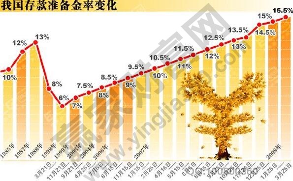 下调存款准备金率意味着啥？金融机构可贷资金和货币供应量有何变化？