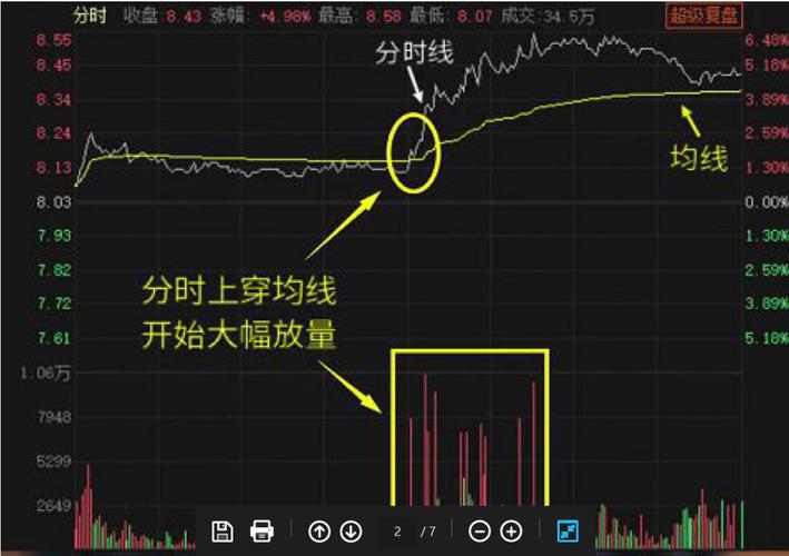 股票正t和反t是什么意思_A股单票长仓做T模式_精选个股七成底仓三成机动仓