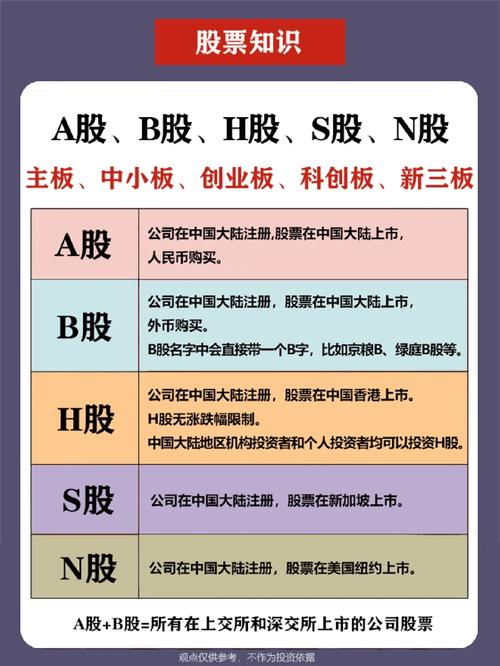 A股和B股的含义是什么，它们在交易规则上有哪些差异？