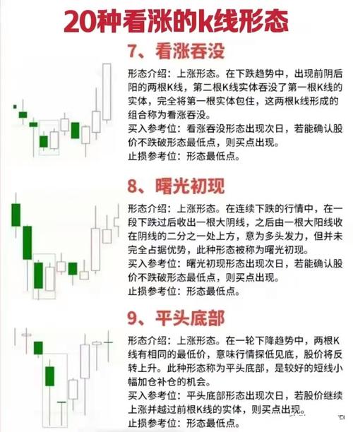 追涨龙头股_追涨强势股_追涨
