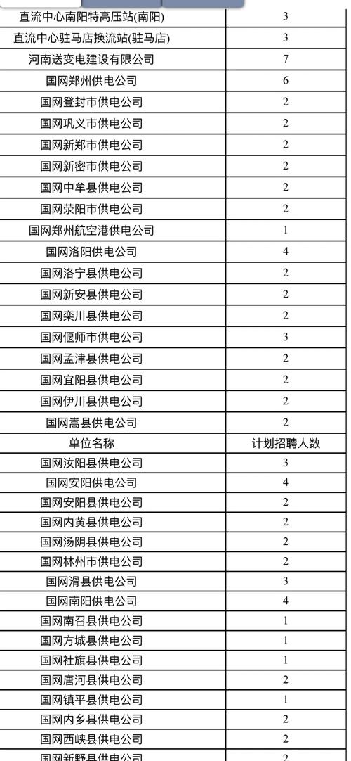 华电漯河电厂工资待遇_华电河南新能源发电有限公司招聘_新能源公司风电光伏项目招聘