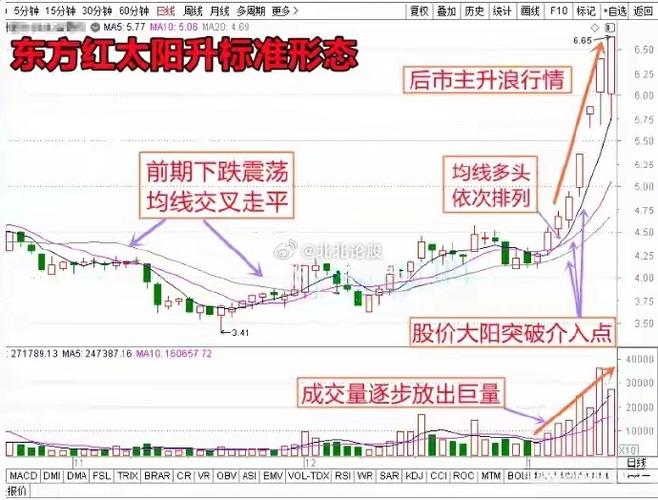 日出东方股票主力资金流出，后市走势受支撑位影响几何？