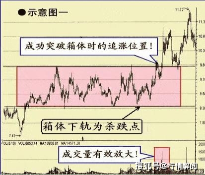 追涨涨停板技巧_追涨_涨停板追涨条件