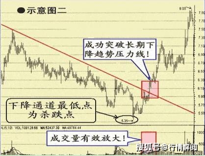 追涨涨停板技巧_涨停板追涨条件_追涨